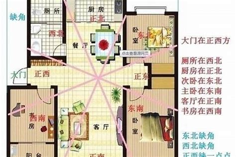 房子方位最好|住宅风水吉凶方位全解